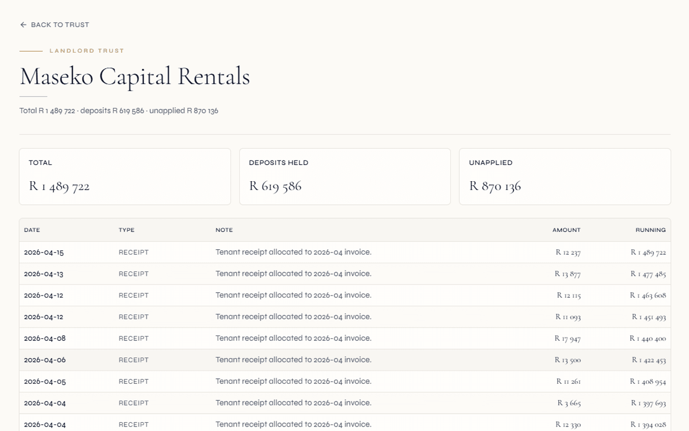 Levy roll and trust ledger — per-unit balances, levy run and reserve-fund segregation on one record